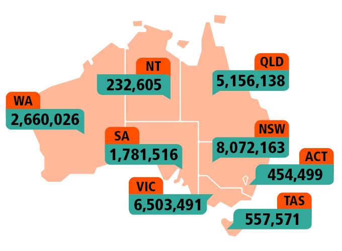 Snapshot of Australia, 2021 Australian Bureau of Statistics